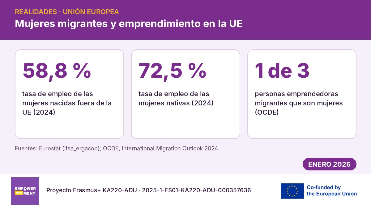 Infografía con datos de empleo y autoempleo de mujeres migrantes en la Unión Europea