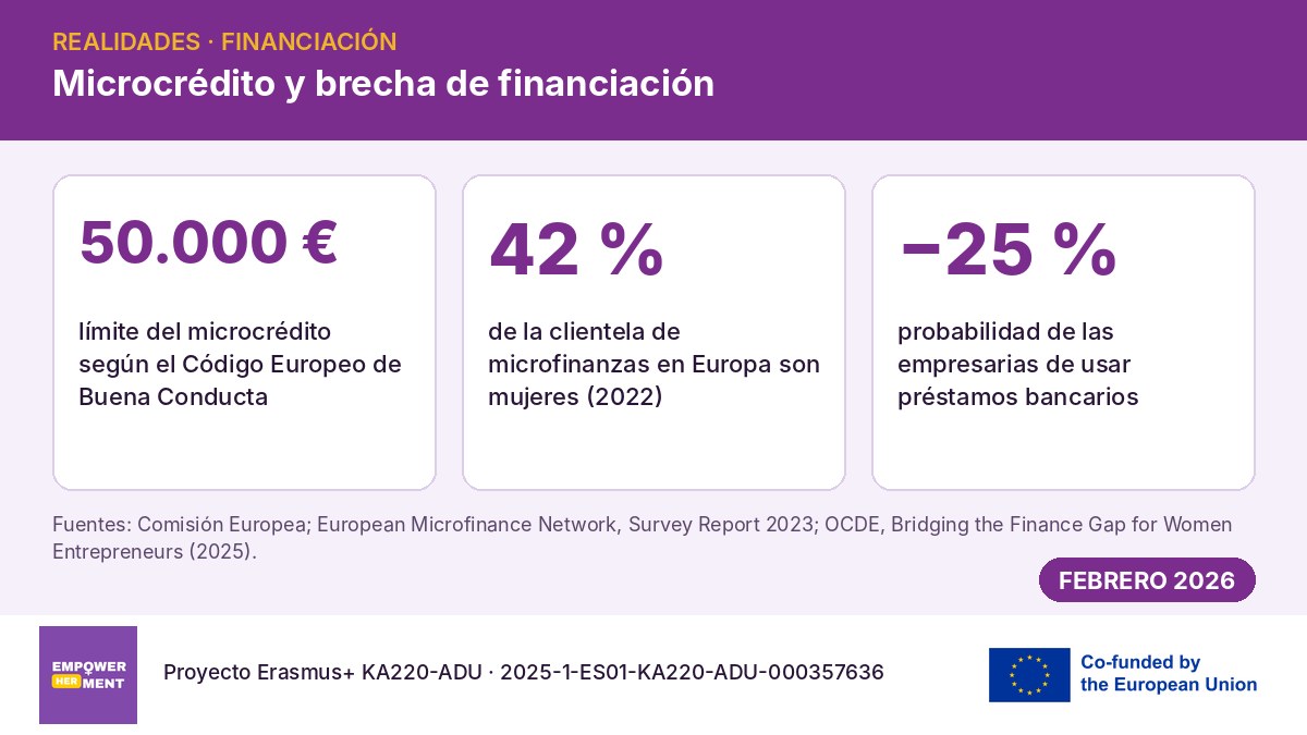 Infografía sobre microcrédito y acceso a la financiación de las mujeres emprendedoras en Europa