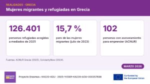 Infografía con datos sobre empleo y emprendimiento de mujeres migrantes y refugiadas en Grecia