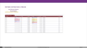 Diapositiva de la reunión de comunicación de EmpowerHERment con el tablero de contribuciones de los socios