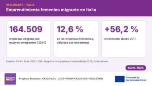 Infografía con datos sobre empresas dirigidas por mujeres inmigrantes en Italia