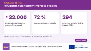 Infografía sobre personas refugiadas ucranianas y empresas sociales en Letonia