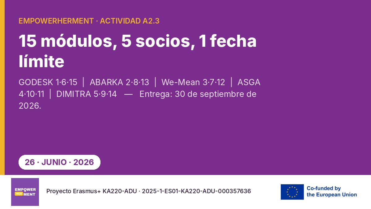 Tarjeta informativa con el reparto de los 15 módulos de EmpowerHERment entre los cinco socios