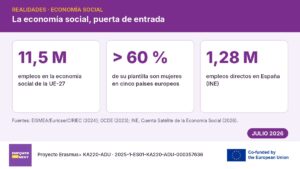 Infografía sobre la economía social en la Unión Europea y en España