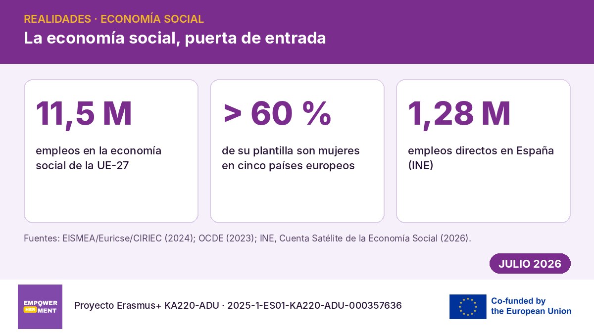 Infografía sobre la economía social en la Unión Europea y en España