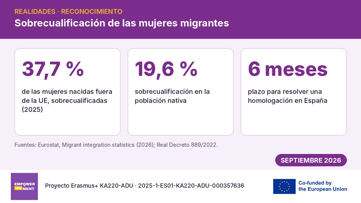 Infografía sobre sobrecualificación de mujeres migrantes y herramientas de reconocimiento de competencias