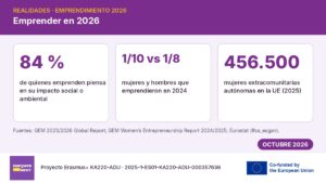 Infografía con tendencias del emprendimiento en 2026 y la brecha de género