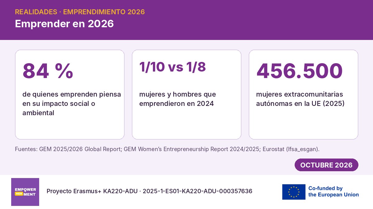 Infografía con tendencias del emprendimiento en 2026 y la brecha de género
