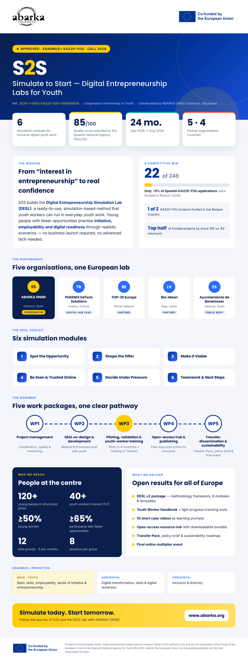 Infografía del proyecto Erasmus+ KA220-YOU S2S – Simulate to Start