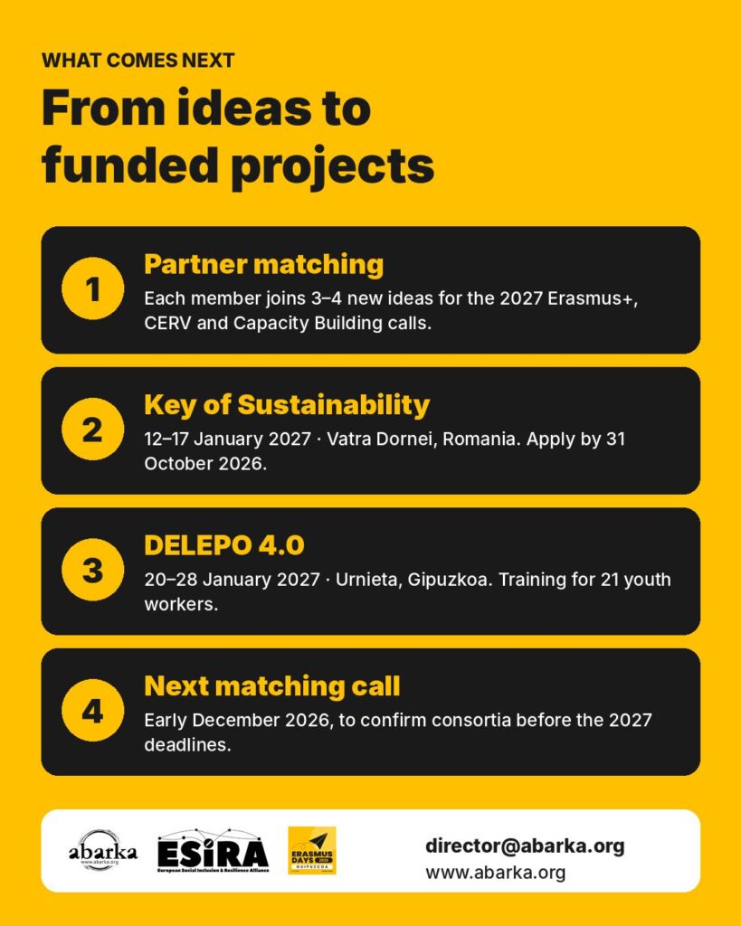 Próximos pasos de la red ESIRA tras ErasmusDays 2026: búsqueda de socios, Key of Sustainability y DELEPO 4.0